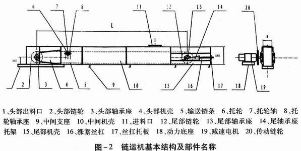 FU鏈式輸送機3