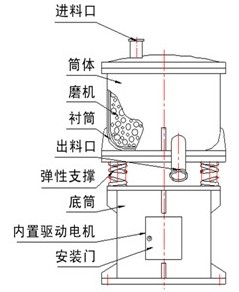 旋磨機2